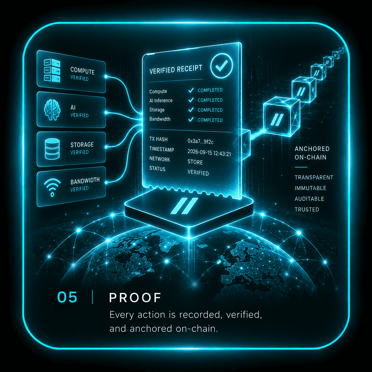 Proof: Every action leaves evidence.