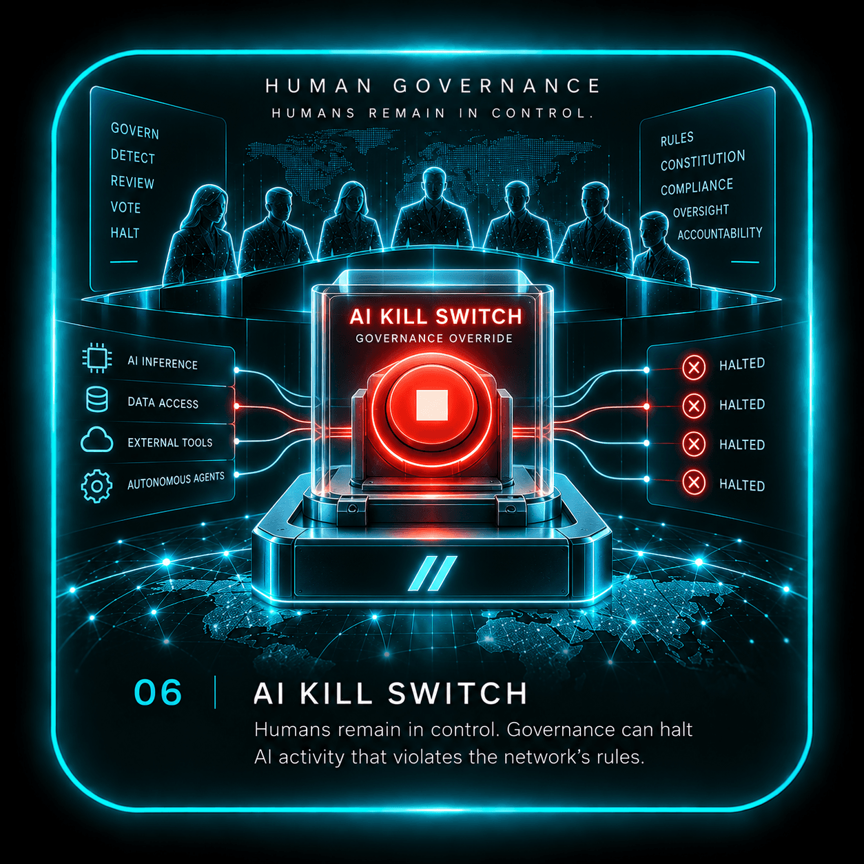 AI Kill Switch: Humans remain in control.